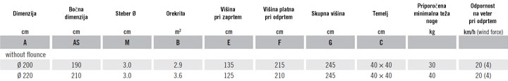 Specifikacija