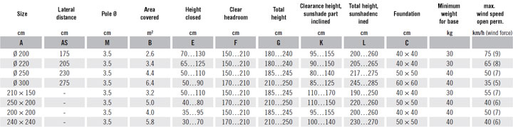 Specification