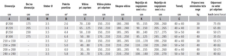 Specifikacija