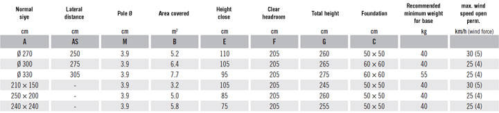 Specification