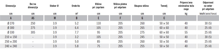 Specifikacija