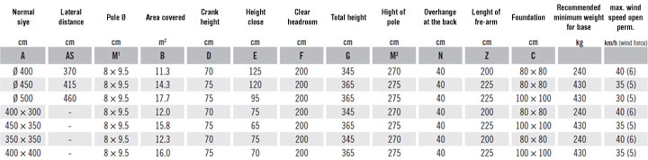 Specification