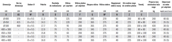Specifikacija