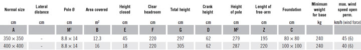 Specification