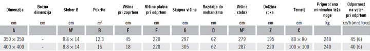 Specifikacija