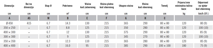 Specifikacija