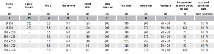 Specification