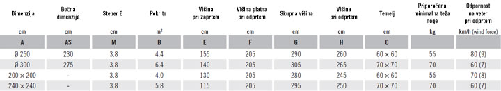 Specifikacija