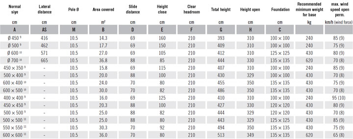 Specification