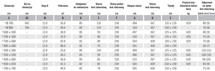 Specifikacija