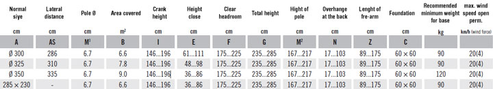 Specification