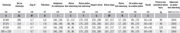 Specifikacija