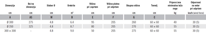 Specifikacija