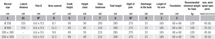 Specification