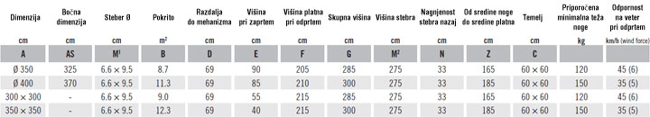 Specifikacija