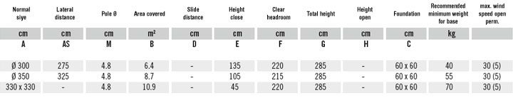 Specification