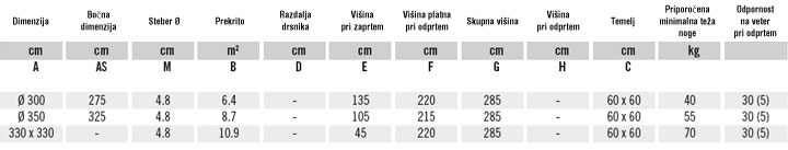 Specifikacija