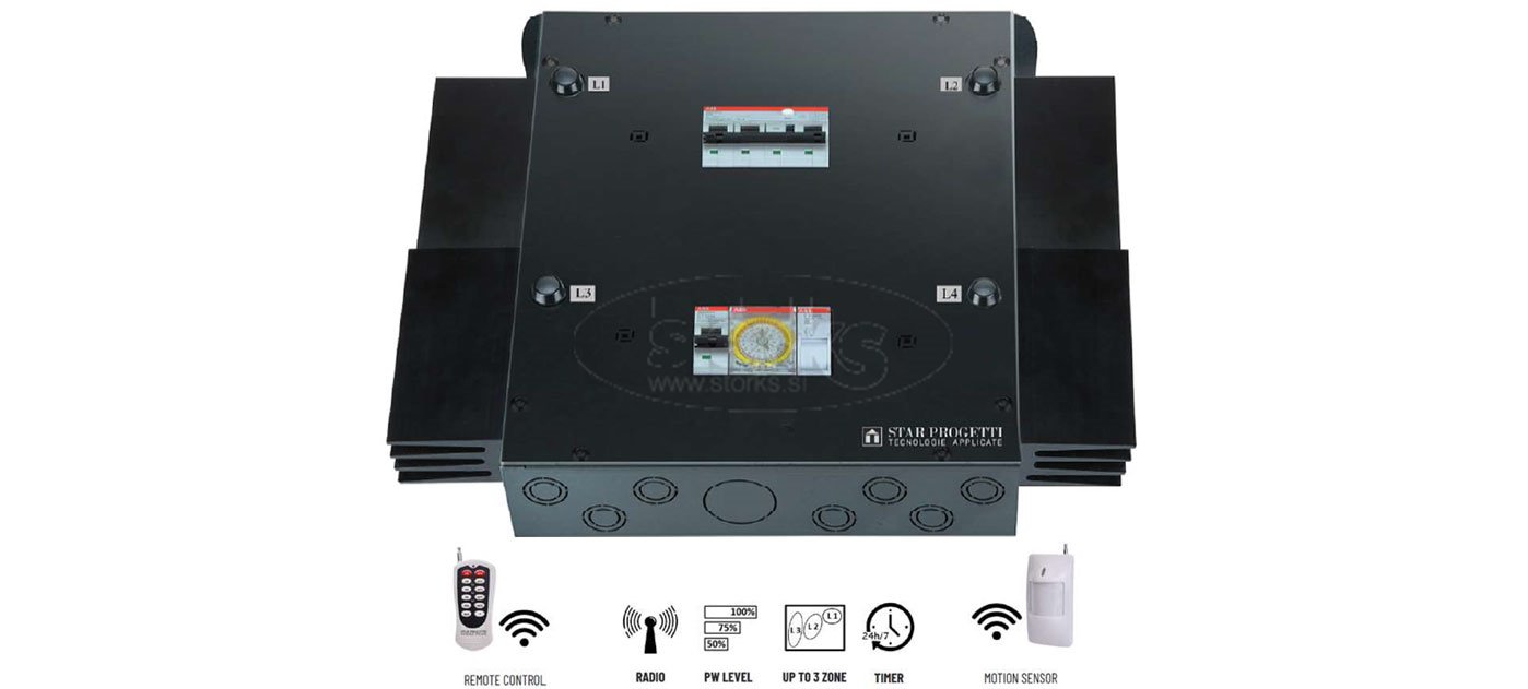 STAR 24 Industrial Radio Power Control System: from 0 to 24000W