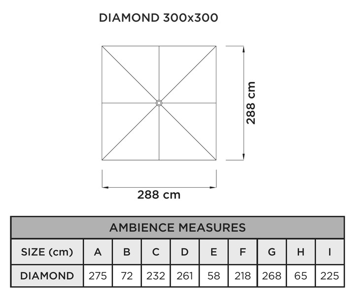 Mere senčnika Diamond