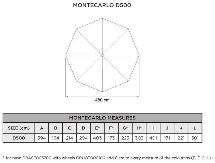 Montecarlo umbrella dimensions