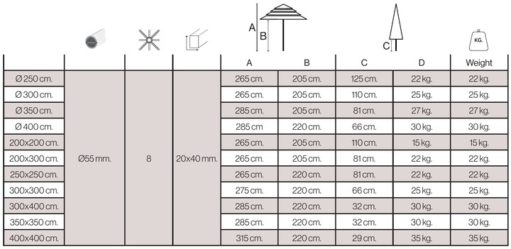 Giardini Veneti Bora dimensions Giardini Veneti Bora dimensions