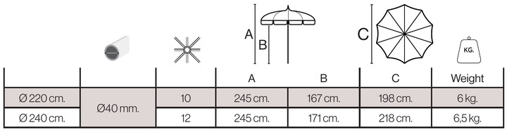 Giardini Veneti Pagonè dimenzije