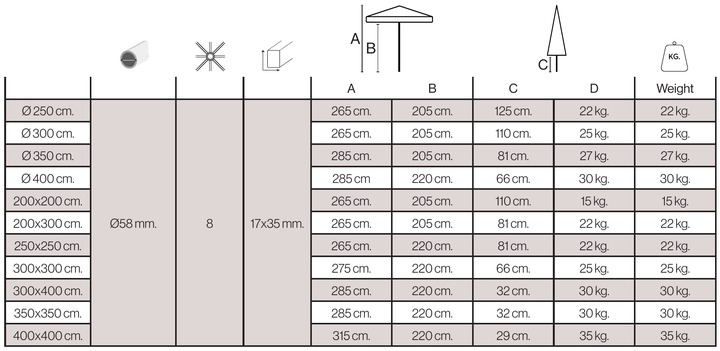 Giardini Veneti Rimini dimensions Giardini Veneti Rimini dimensions