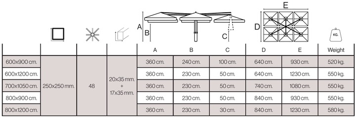 Giardini Veneti Sisto dimenzije