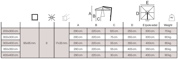 Giardini Veneti Spirit Lusso dimensions