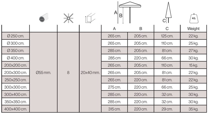 Giardini Veneti Spring Pro dimensions Giardini Veneti Spring Pro dimensions