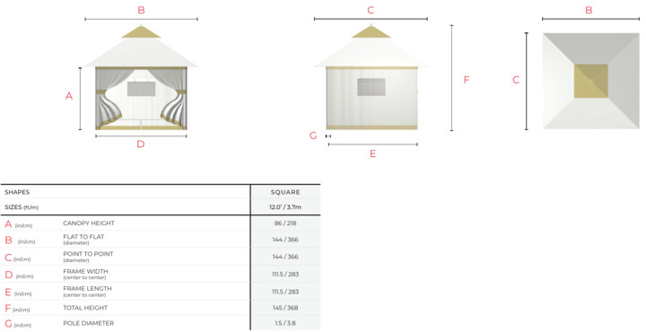 Grand Pacific dimensions